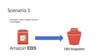 Scenario 1
> Encryption State is always retained
> Same Region
 