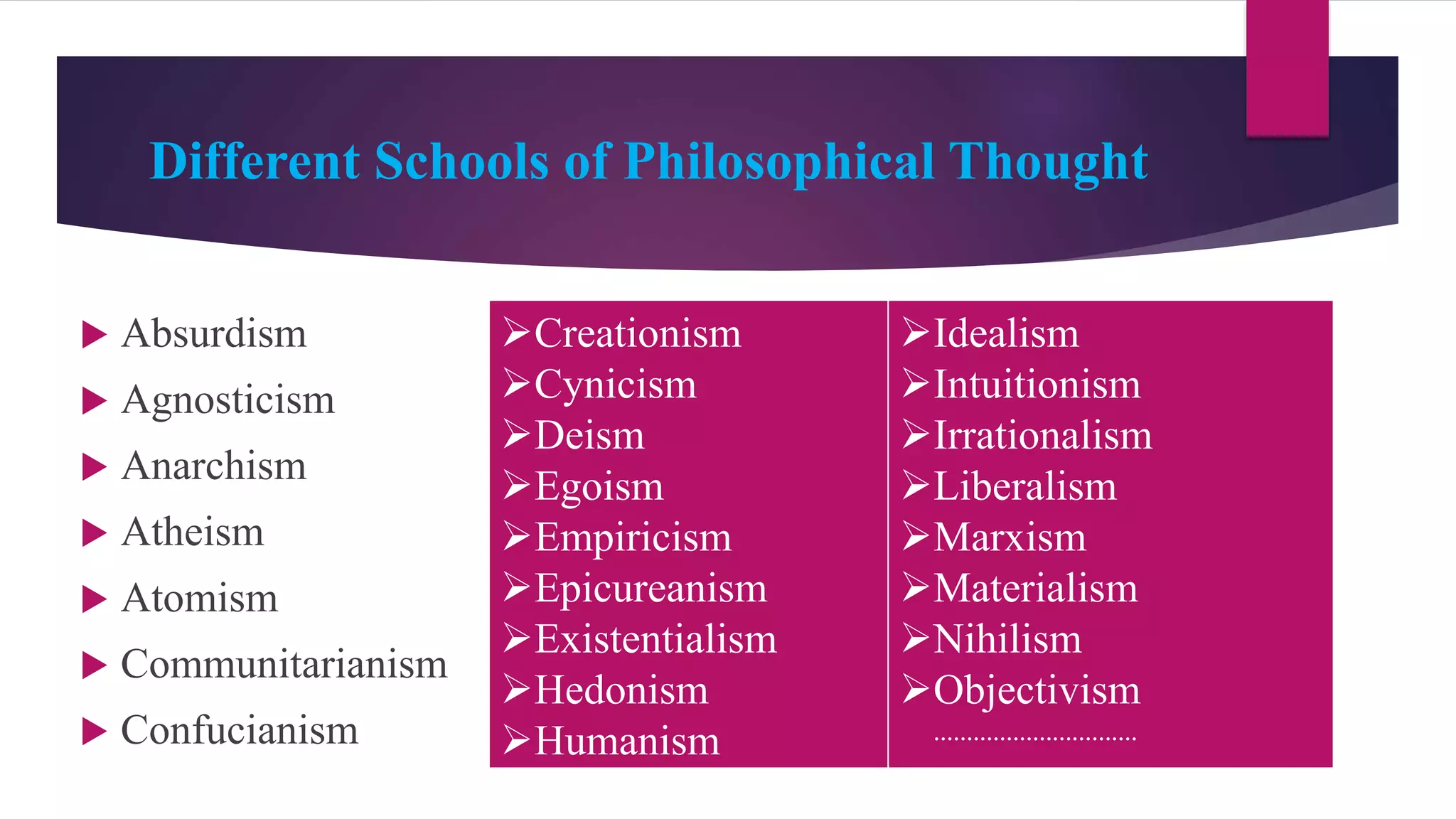 Different Schools of Philosophical Thought
 Absurdism
 Agnosticism
 Anarchism
 Atheism
 Atomism
 Communitarianism
 Confucianism
Creationism
Cynicism
Deism
Egoism
Empiricism
Epicureanism
Existentialism
Hedonism
Humanism
Idealism
Intuitionism
Irrationalism
Liberalism
Marxism
Materialism
Nihilism
Objectivism
………………………….
 