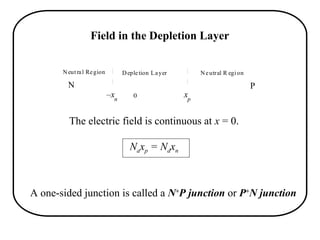 Different SEMIconductortypes_DEVICES.ppt