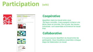 Participation (wiki)
Coopérative
Collaborative
répartition claire du travail entre vous.
De façon concrète, il sera assigné à chacun une
tâche claire et concrète. Par la suite, les travaux
individuels sont assemblés et formeront le travail
final.
il n'y aura aucune répartition du travail entre les
participants. Vous travaillerez ensemble à chaque
étape de l'élaboration du travail.
 