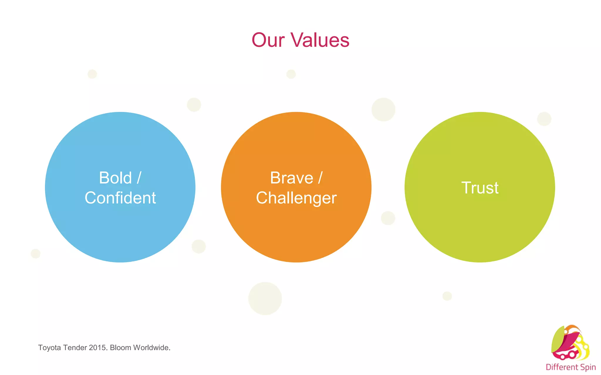 Bold /
Confident
Brave /
Challenger
Trust
Our Values
Toyota Tender 2015. Bloom Worldwide.
 