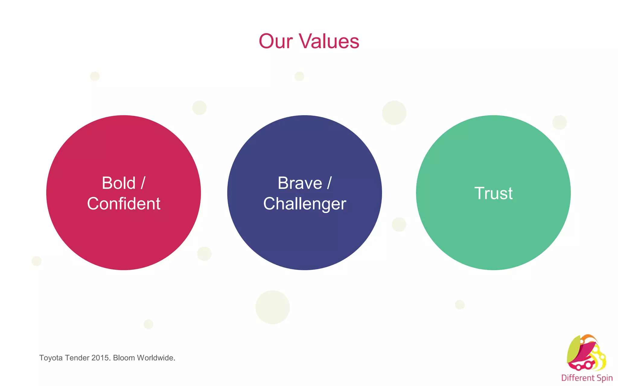 Our Values
Toyota Tender 2015. Bloom Worldwide.
Bold /
Confident
Brave /
Challenger
Trust
 
