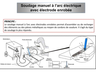 Soudage manuel à l’arc électrique
avec électrode enrobée
PRINCIPE :
Le soudage manuel à l’arc avec électrodes enrobées permet d’assembler ou de recharger
des éléments ou des pièces métalliques au moyen de cordons de soudure. Il s’agit du type
de soudage le plus répandu.
 