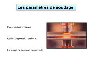 Les paramètres de soudage
L’intensité en ampères
L’effort de pression en bars
Le temps de soudage en seconde
 