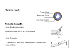 Essai de déboutonnage :
On sépare deux pièces par arrachement.
Essai de torsion :
Le point cassé permet de déterminer le diamètre de la
zone fondue .
Contrôle visuel :
Contrôle destructif :
Centre blanc
Couronne bleue
Couronne marron
 