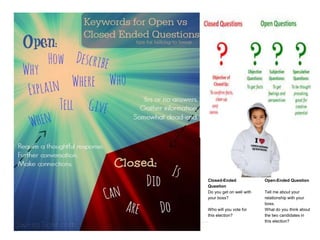 Closed-Ended
Question
Open-Ended Question
Do you get on well with
your boss?
Tell me about your
relationship with your
boss.
Who will you vote for
this election?
What do you think about
the two candidates in
this election?
 