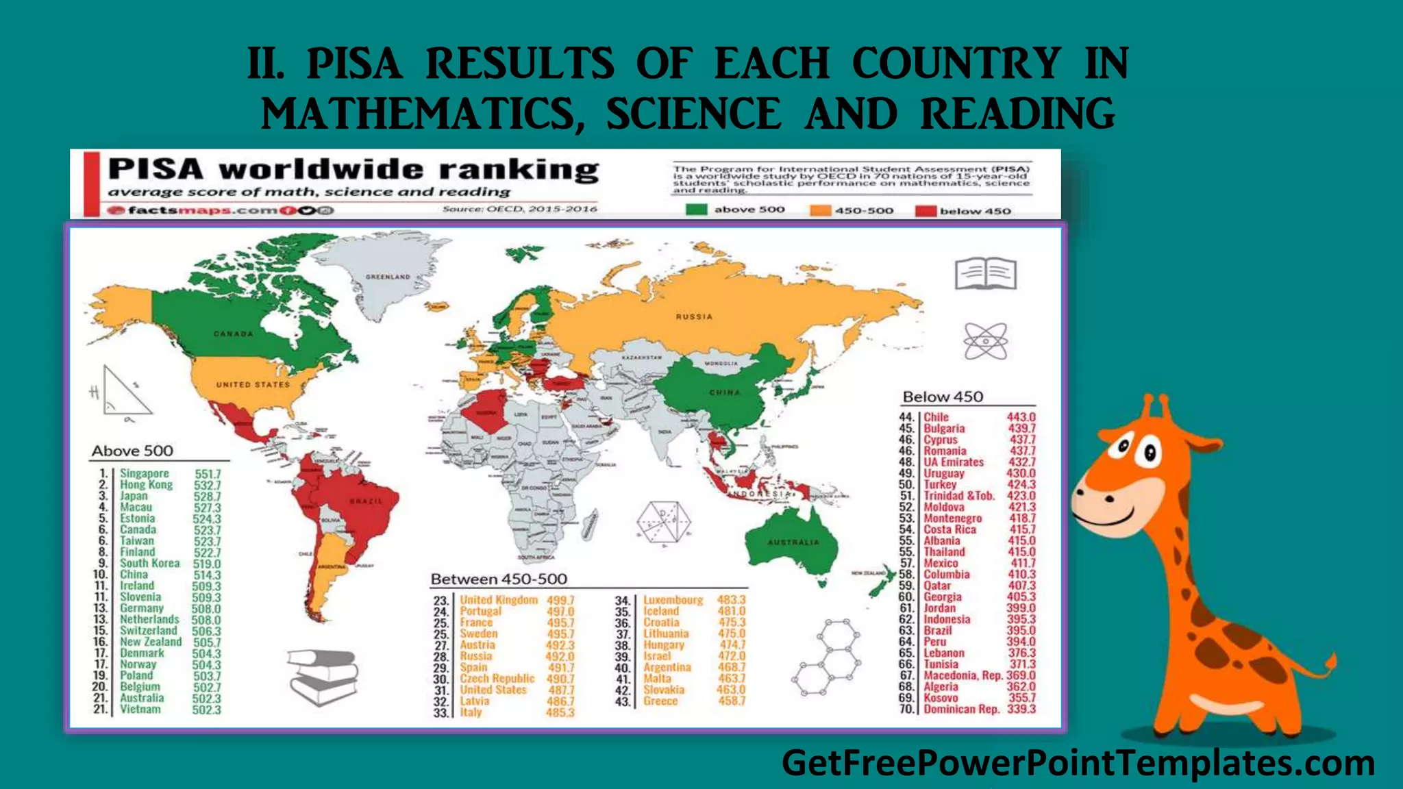 GetFreePowerPointTemplates.com
II. PISA RESULTS OF EACH COUNTRY IN
MATHEMATICS, SCIENCE AND READING
 