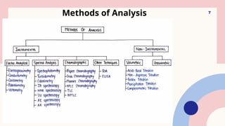DiffErent Techniques of Analysis (Qualitative & Quantitative).pptx