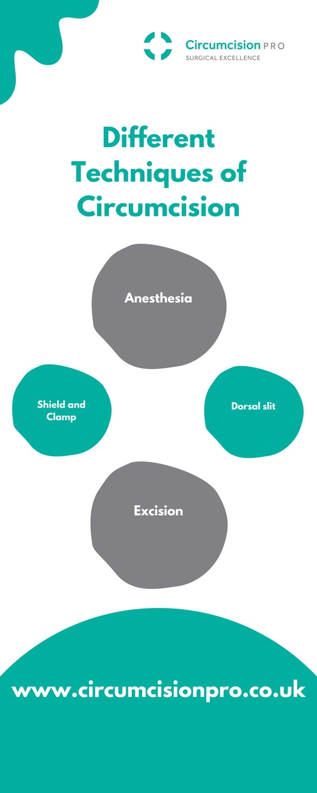 Different Techniques of Circumcision