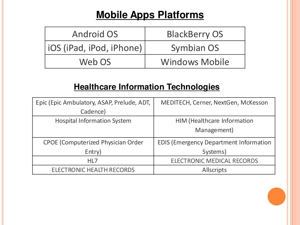 software categories technology