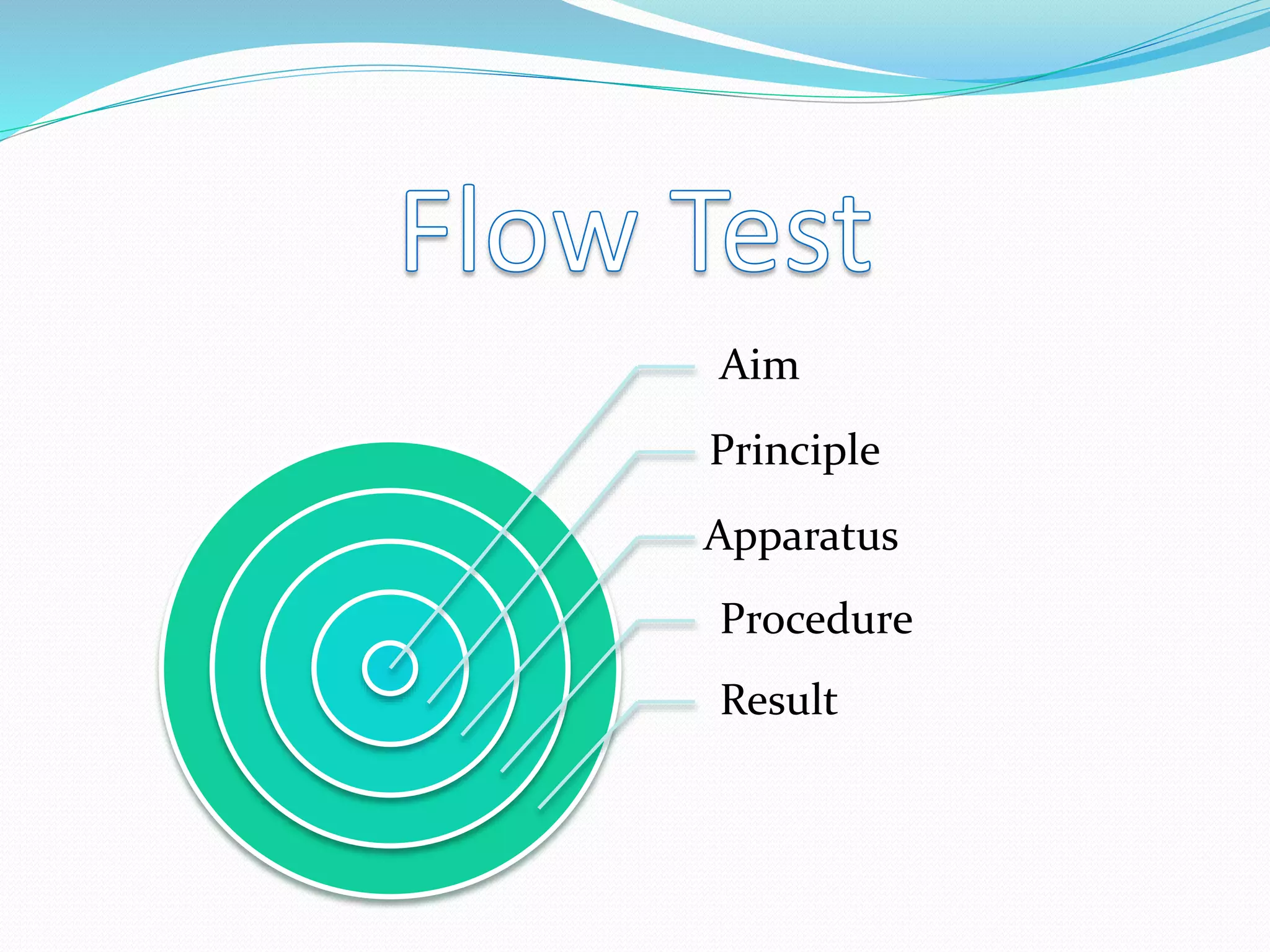 Aim
Principle
Apparatus
Procedure
Result
 