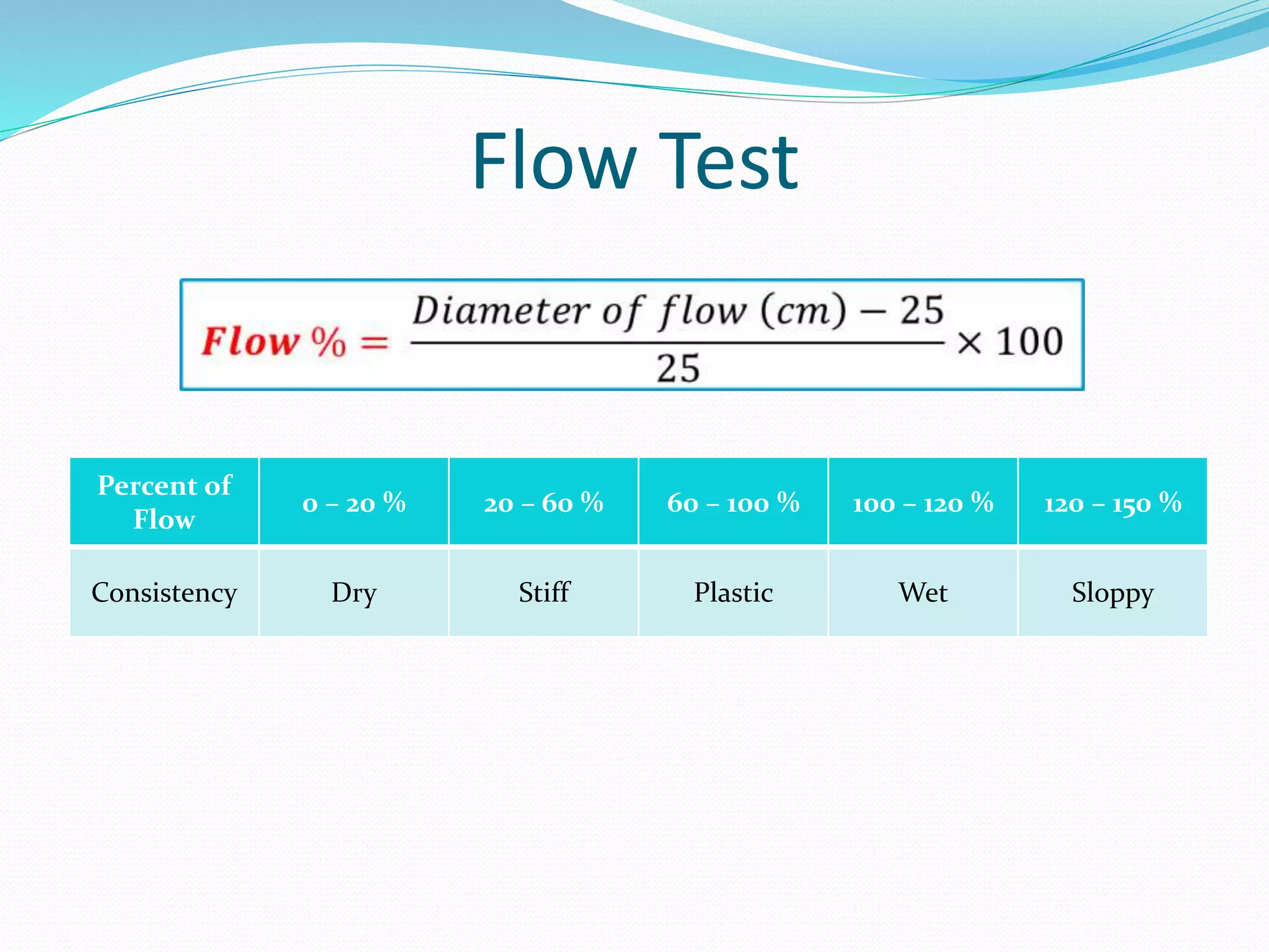 Flow Test
Percent of
Flow
0 – 20 % 20 – 60 % 60 – 100 % 100 – 120 % 120 – 150 %
Consistency Dry Stiff Plastic Wet Sloppy
 