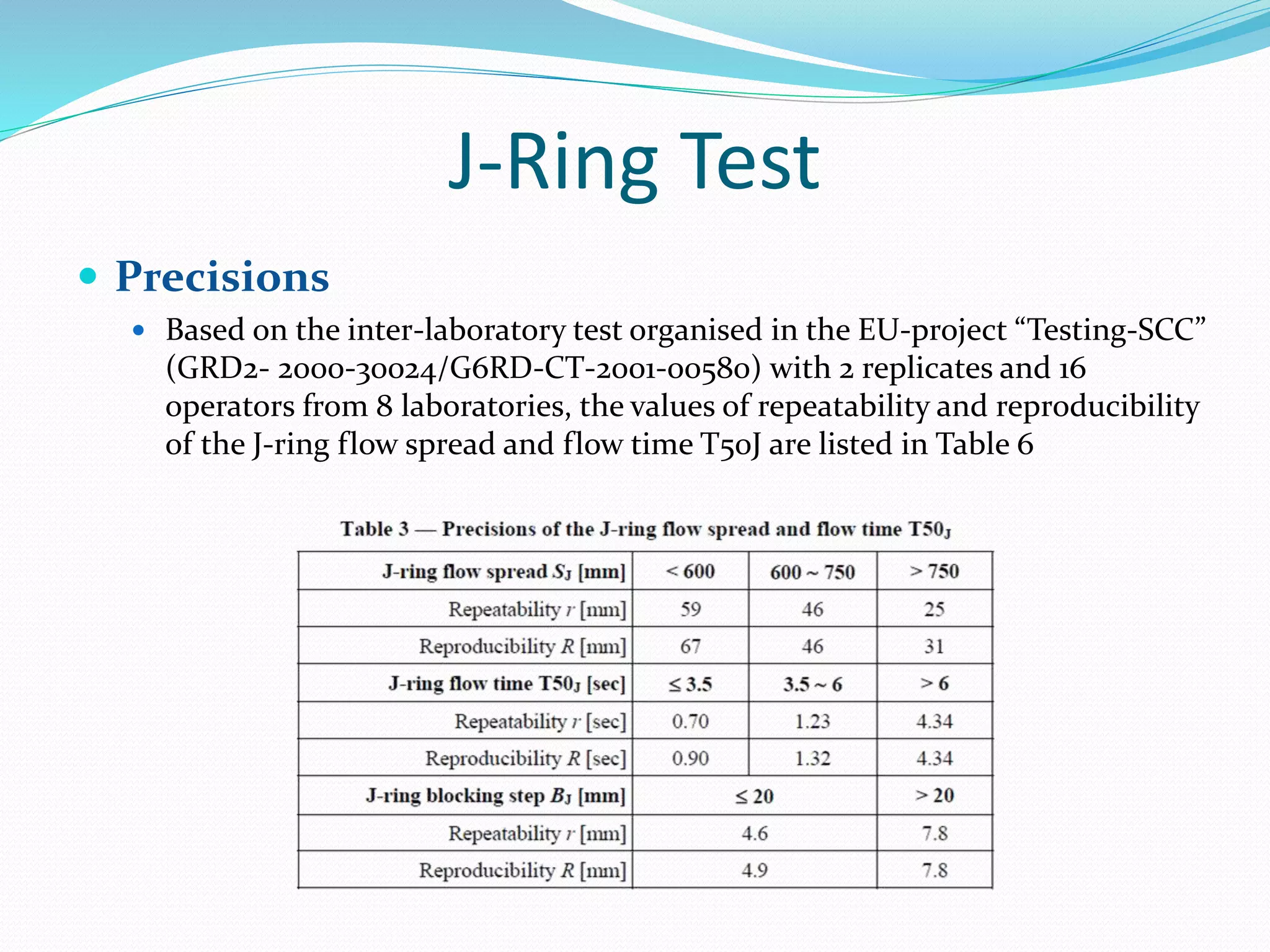 J-Ring Test
 Precisions
 Based on the inter-laboratory test organised in the EU-project “Testing-SCC”
(GRD2- 2000-30024/G6RD-CT-2001-00580) with 2 replicates and 16
operators from 8 laboratories, the values of repeatability and reproducibility
of the J-ring flow spread and flow time T50J are listed in Table 6
 