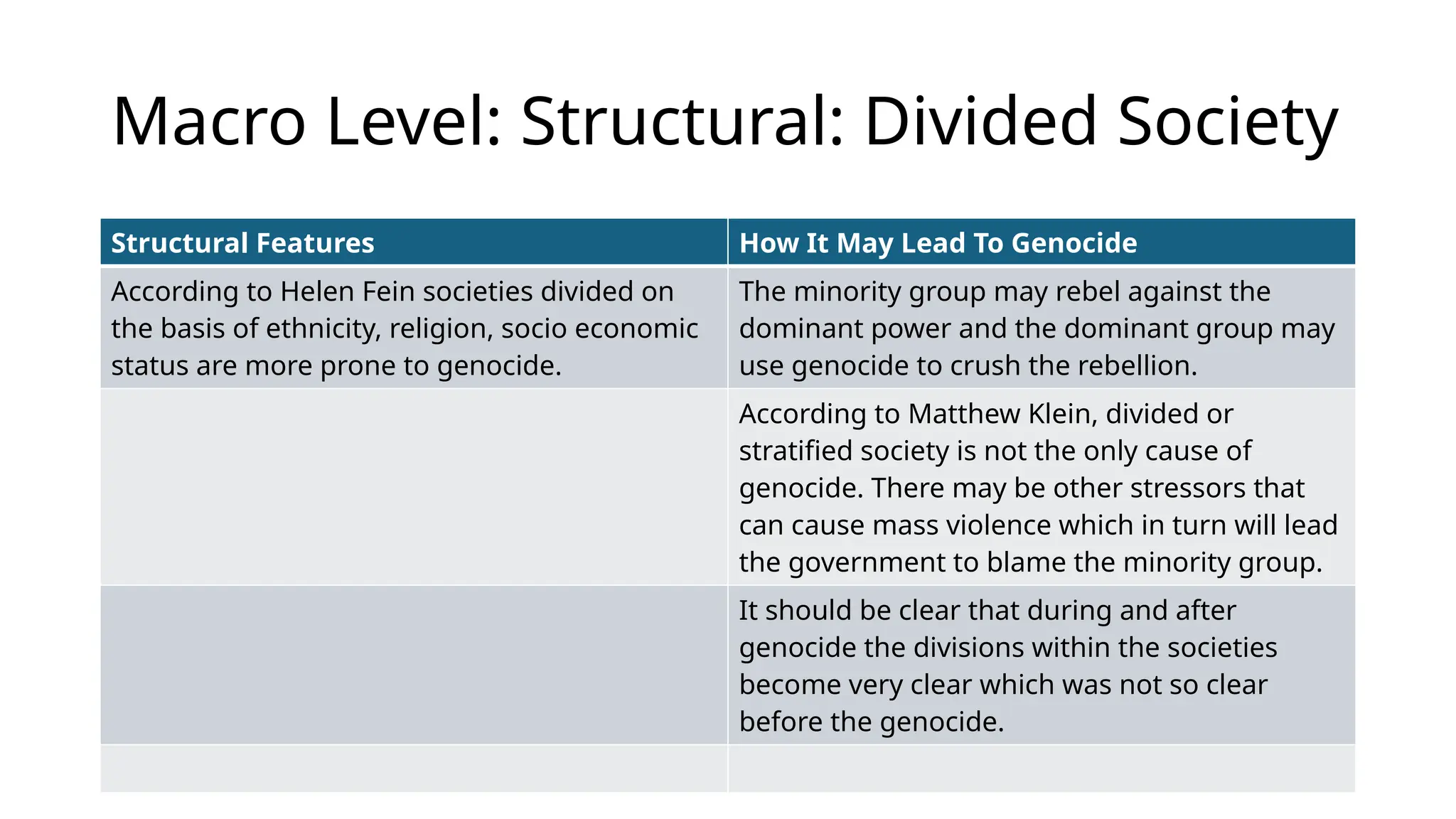 Macro Level: Structural: Divided Society
Structural Features How It May Lead To Genocide
According to Helen Fein societies divided on
the basis of ethnicity, religion, socio economic
status are more prone to genocide.
The minority group may rebel against the
dominant power and the dominant group may
use genocide to crush the rebellion.
According to Matthew Klein, divided or
stratified society is not the only cause of
genocide. There may be other stressors that
can cause mass violence which in turn will lead
the government to blame the minority group.
It should be clear that during and after
genocide the divisions within the societies
become very clear which was not so clear
before the genocide.
 