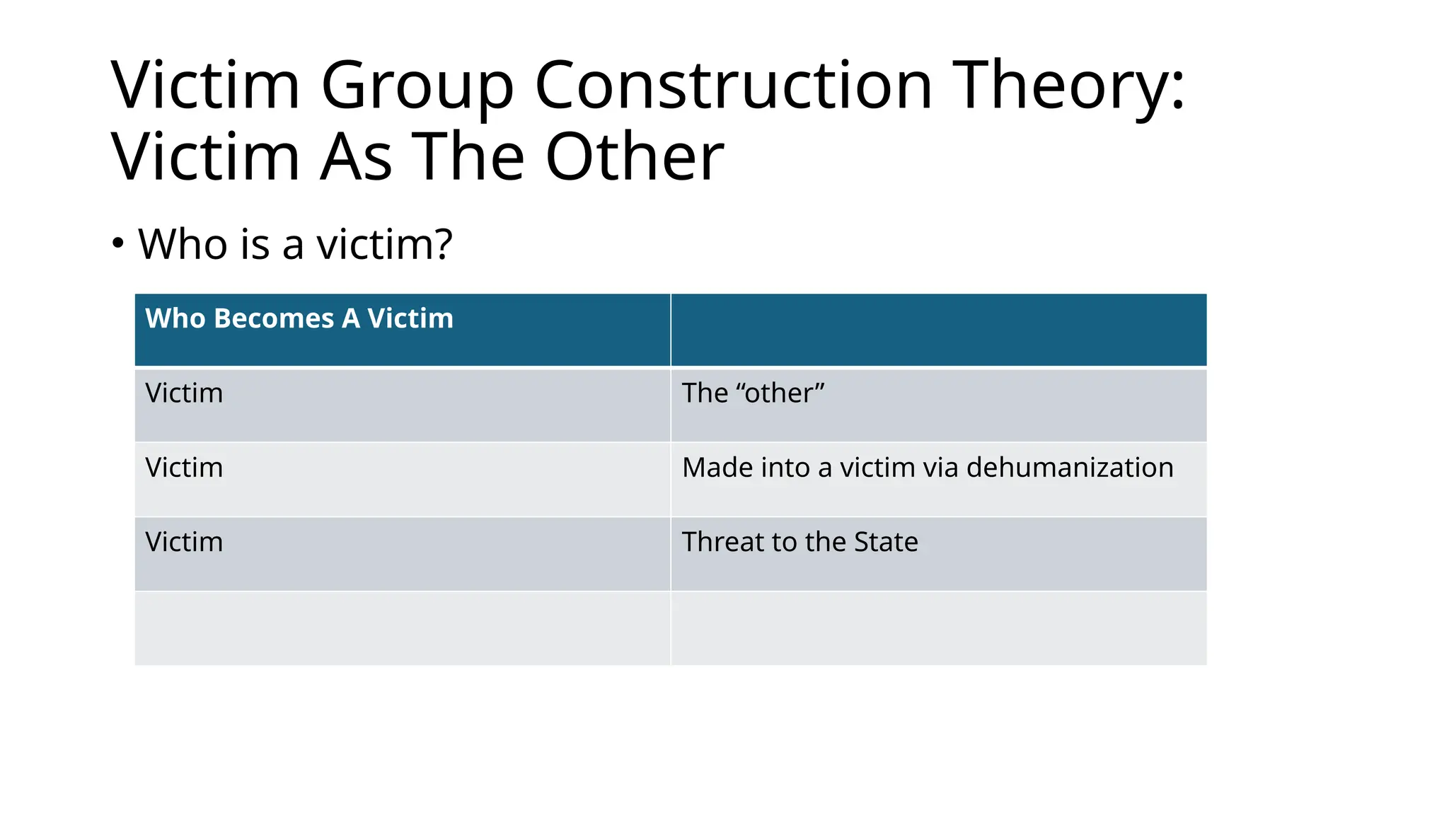 Victim Group Construction Theory:
Victim As The Other
• Who is a victim?
Who Becomes A Victim
Victim The “other”
Victim Made into a victim via dehumanization
Victim Threat to the State
 