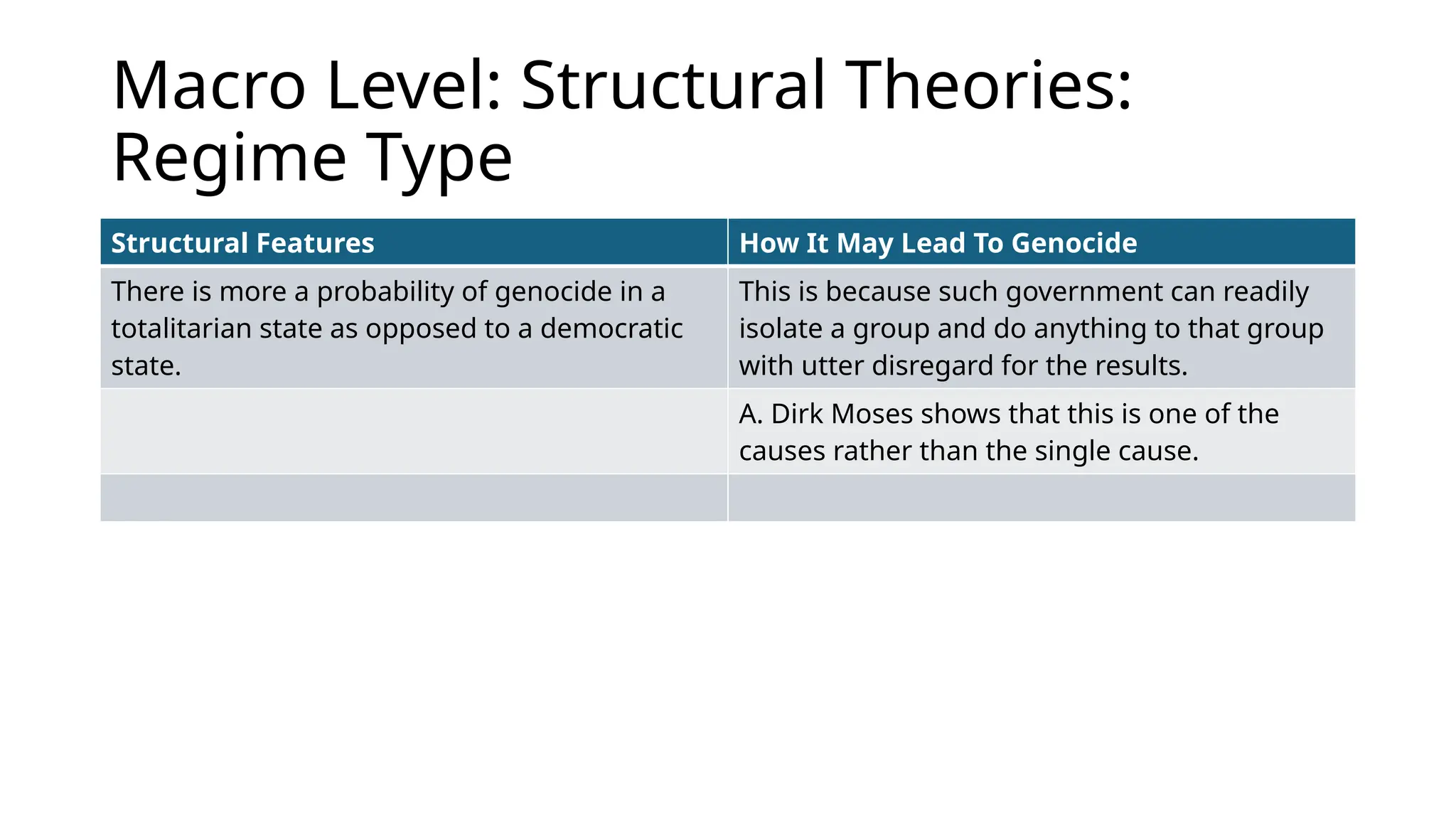 Macro Level: Structural Theories:
Regime Type
Structural Features How It May Lead To Genocide
There is more a probability of genocide in a
totalitarian state as opposed to a democratic
state.
This is because such government can readily
isolate a group and do anything to that group
with utter disregard for the results.
A. Dirk Moses shows that this is one of the
causes rather than the single cause.
 