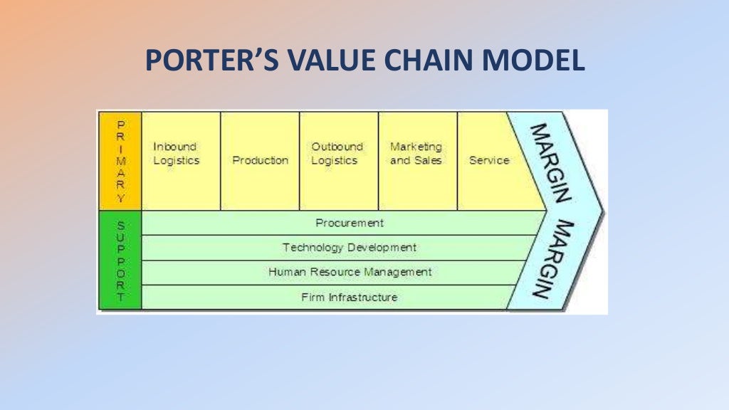 Different Topics Of Management Accounting