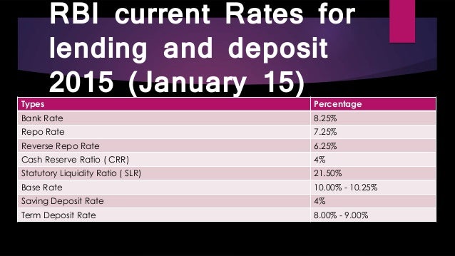 Different Type Of Rate Controlled By Rbi