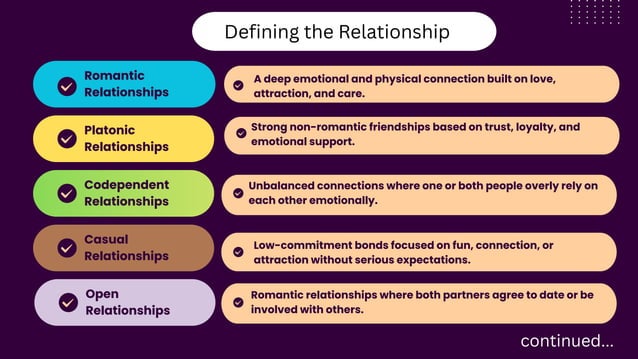Types Of Relationships Explained From Healthy To Toxic Connections PDF
