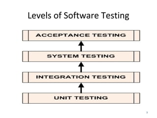 Levels of Software Testing
3
 