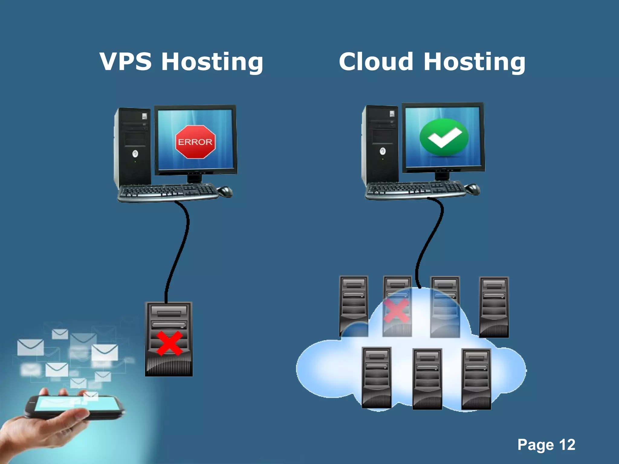 Page 12
VPS Hosting Cloud Hosting
 