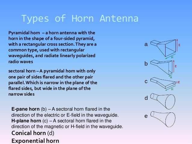 Image result for Radio antennas: their types and uses