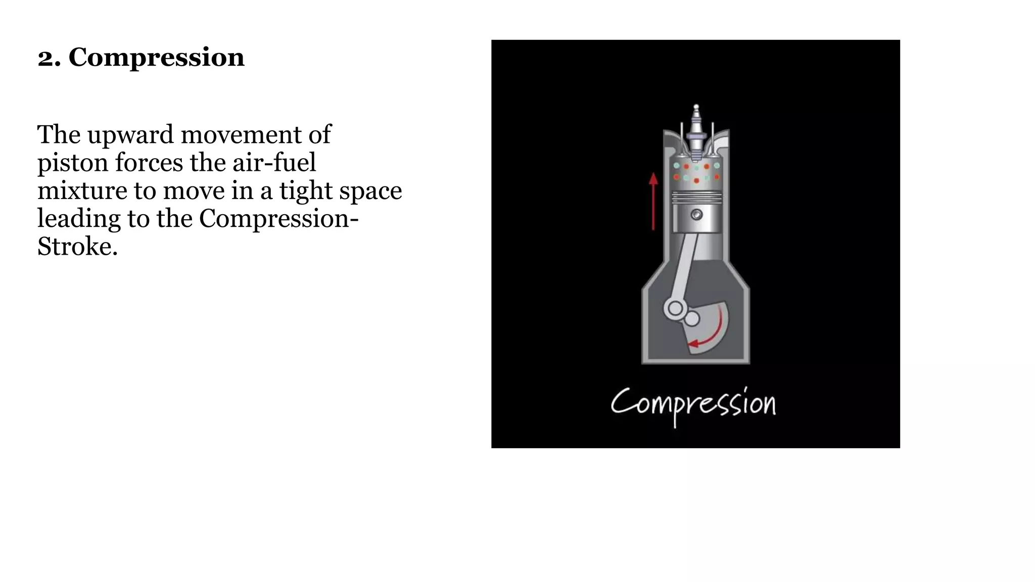 2. Compression
The upward movement of
piston forces the air-fuel
mixture to move in a tight space
leading to the Compression-
Stroke.
 