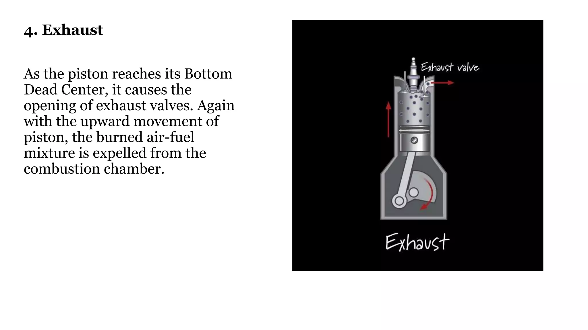 4. Exhaust
As the piston reaches its Bottom
Dead Center, it causes the
opening of exhaust valves. Again
with the upward movement of
piston, the burned air-fuel
mixture is expelled from the
combustion chamber.
 