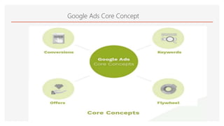 Different Types Of Campaigns.pptx