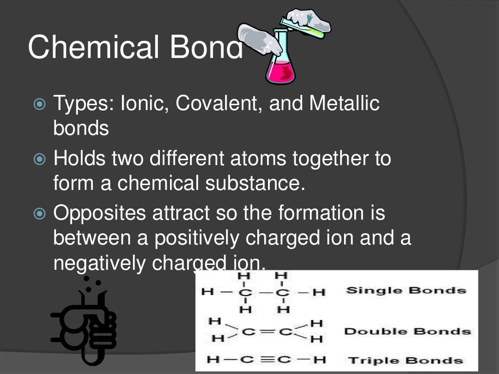 Different types of chemical bonds