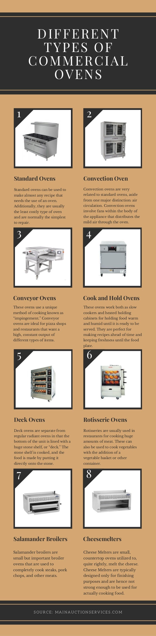 Different Types of Commercial Ovens