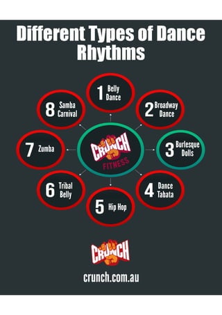 Different Types of Dance Rhythms
