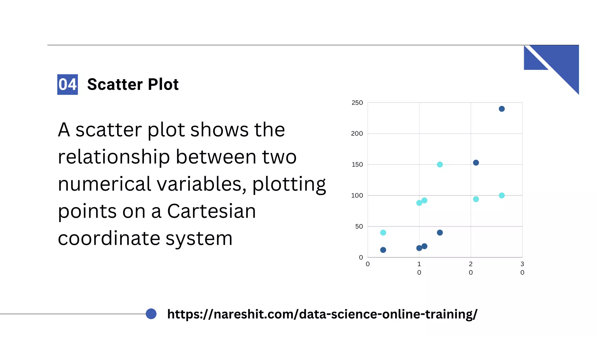 Different Types of Data Visualization in Data Science - NareshIT | PDF ...
