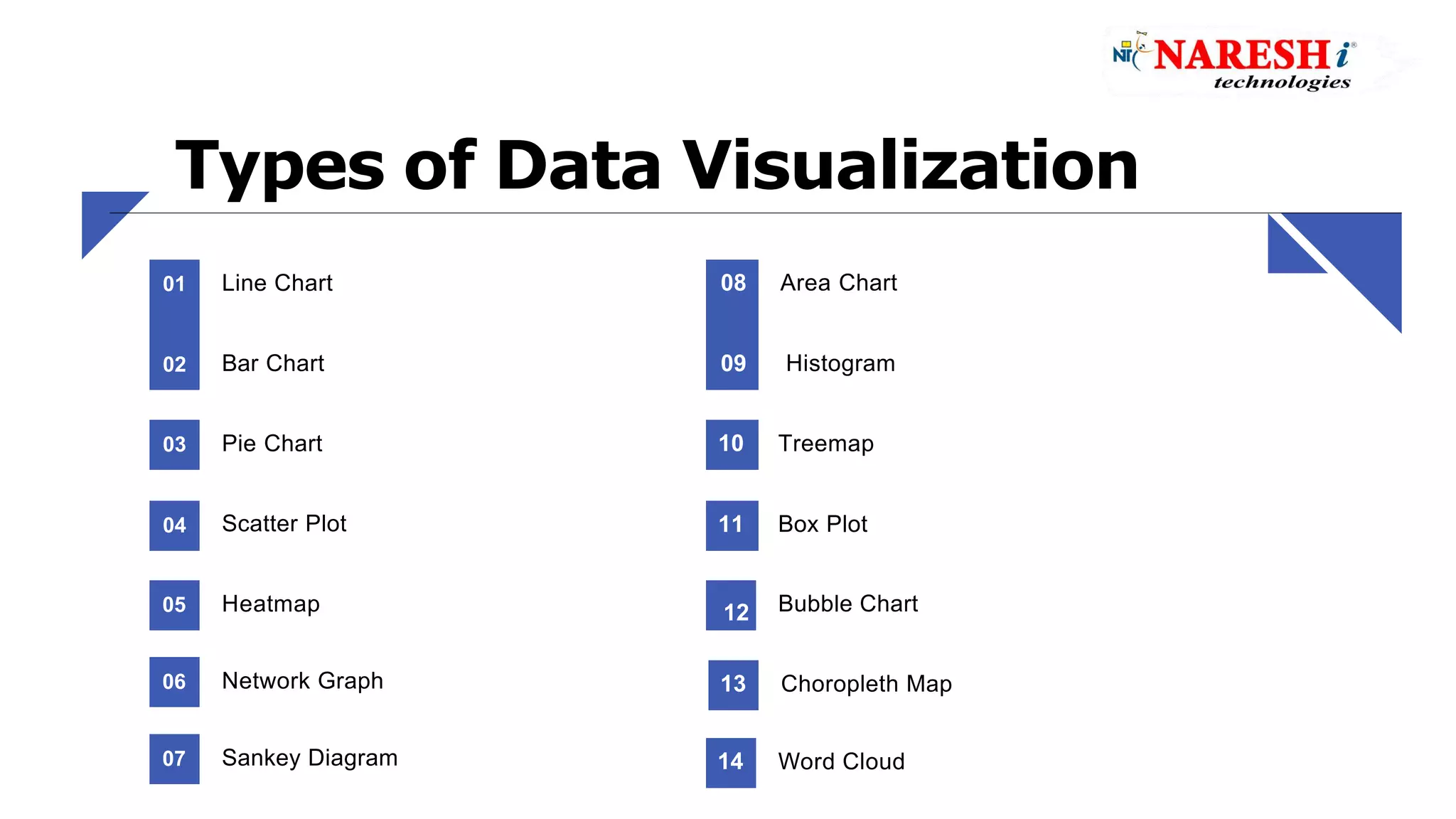 Different Types of Data Visualization.pptx | Geography | Science