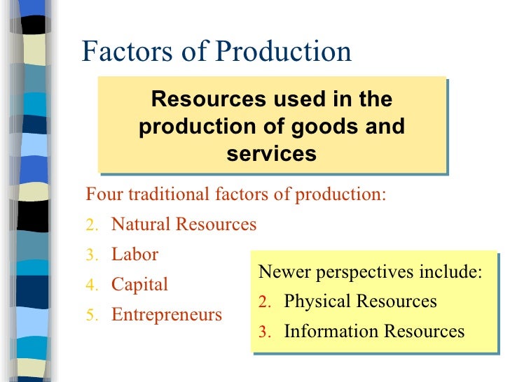 Types Of Resources Natural Human Capital Types Of Resources Natural Human Capital