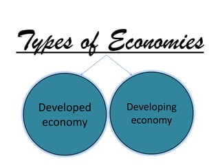 Types of Economies
Developed
economy
Developing
economy
 