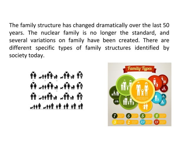 Different types of families | POT