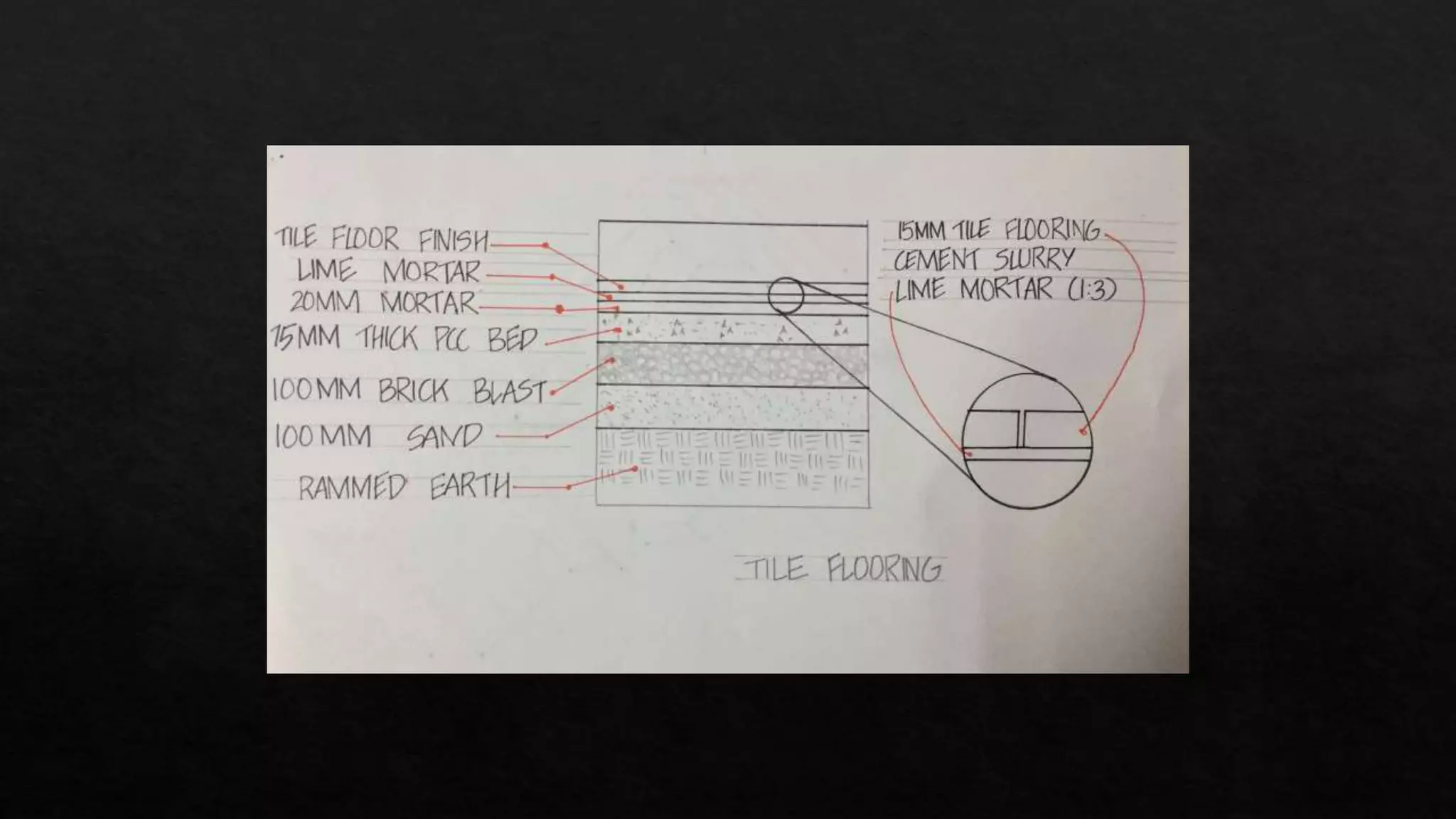 Different types of flooring