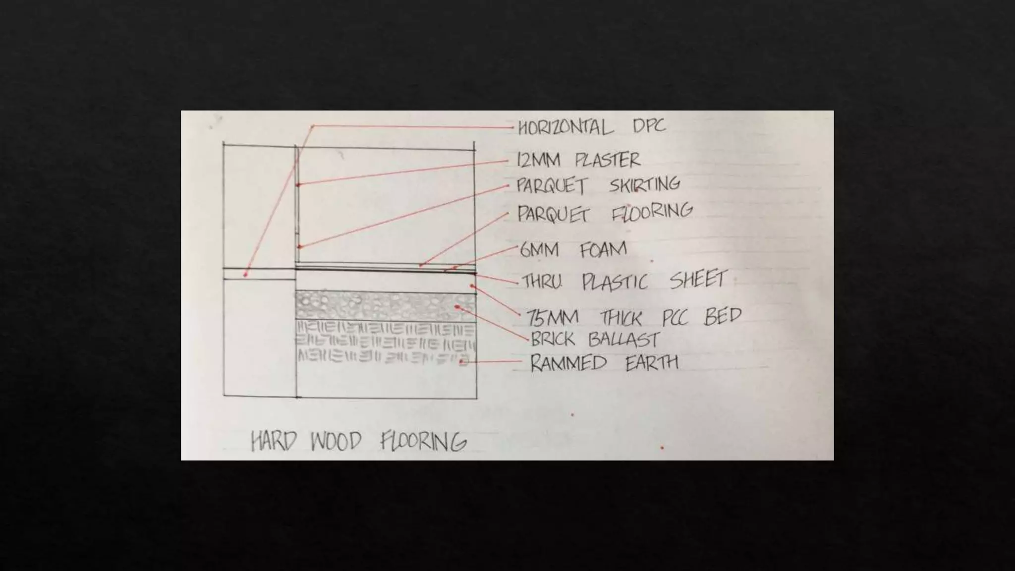 Different types of flooring