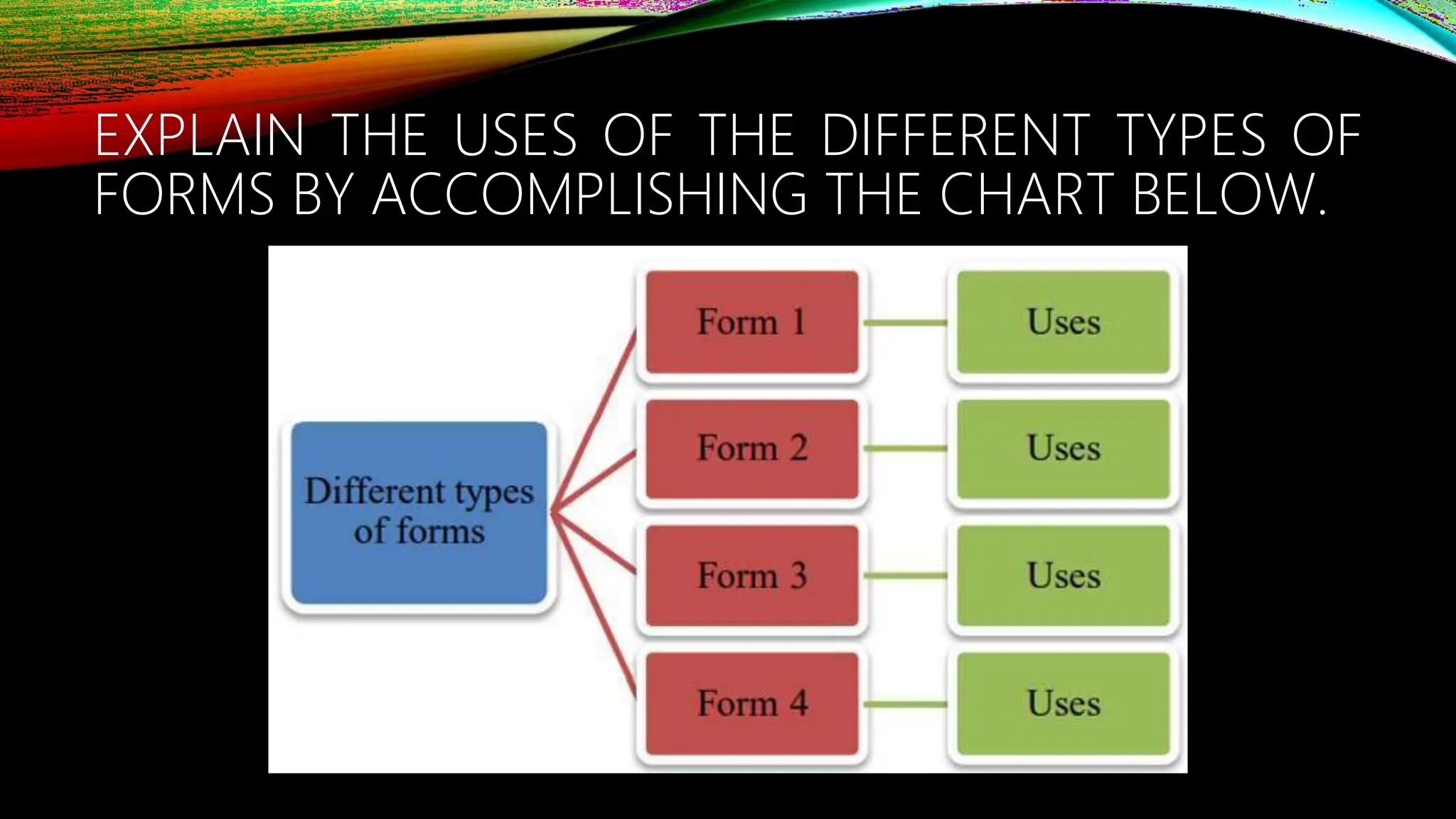 DIFFERENT TYPES OF FORMS - EIM 9.pptx
