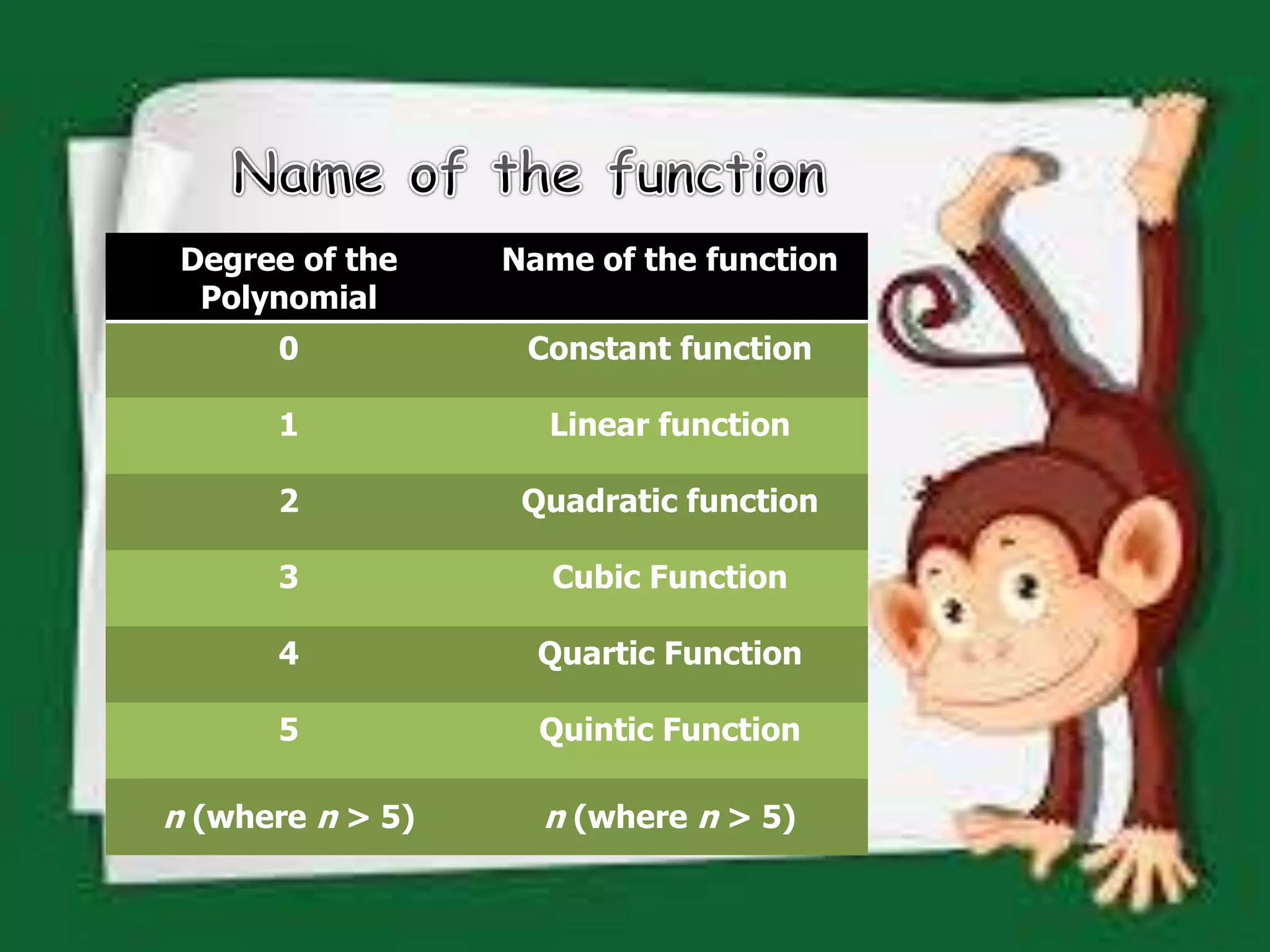 Different types of functions | PPTX
