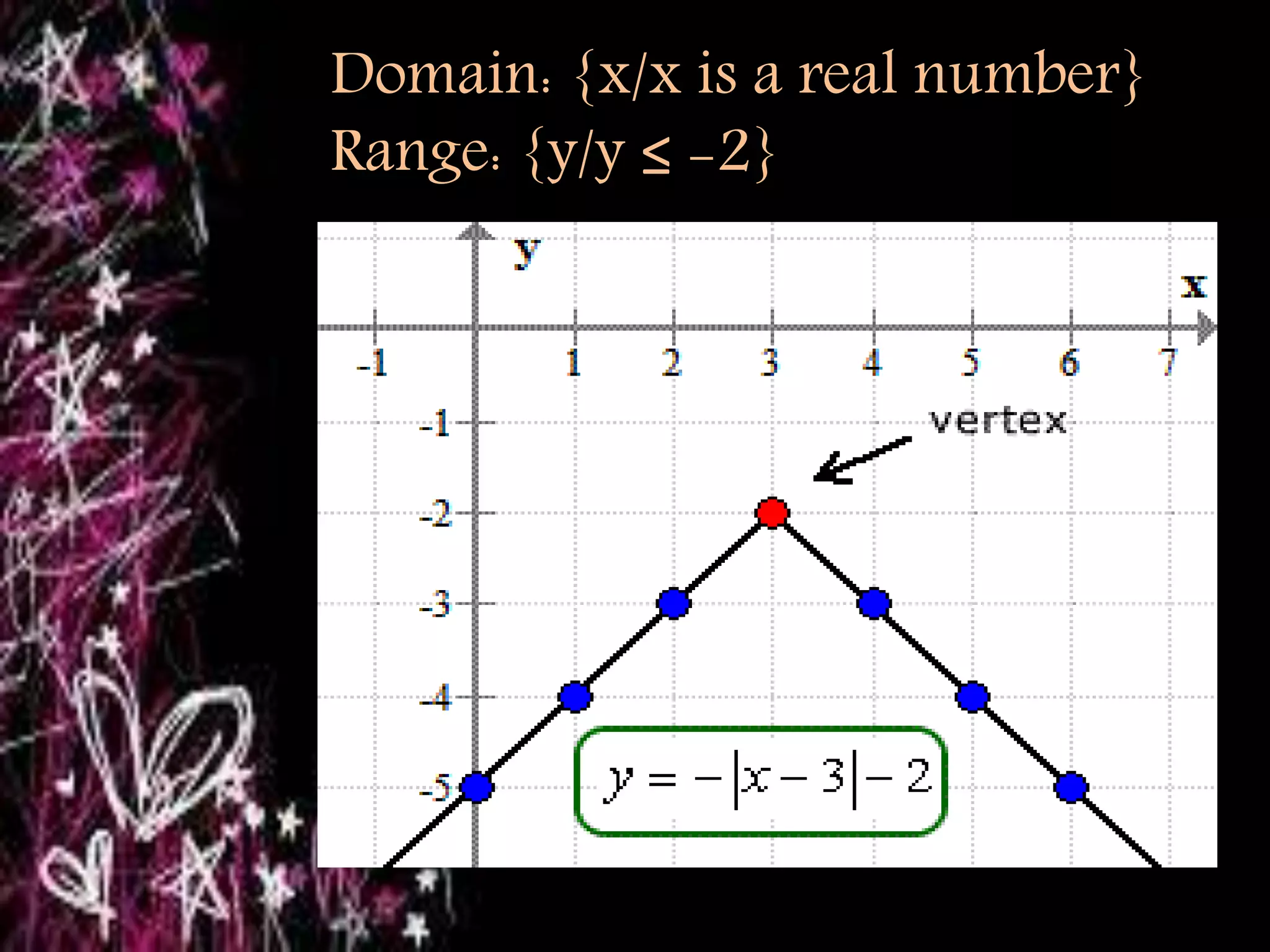 Domain: {x/x is a real number} 
Range: {y/y ≤ -2} 
 