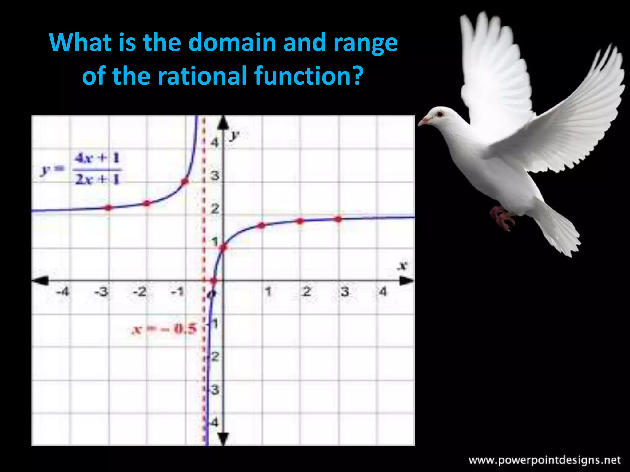 What is the domain and range 
of the rational function? 
 