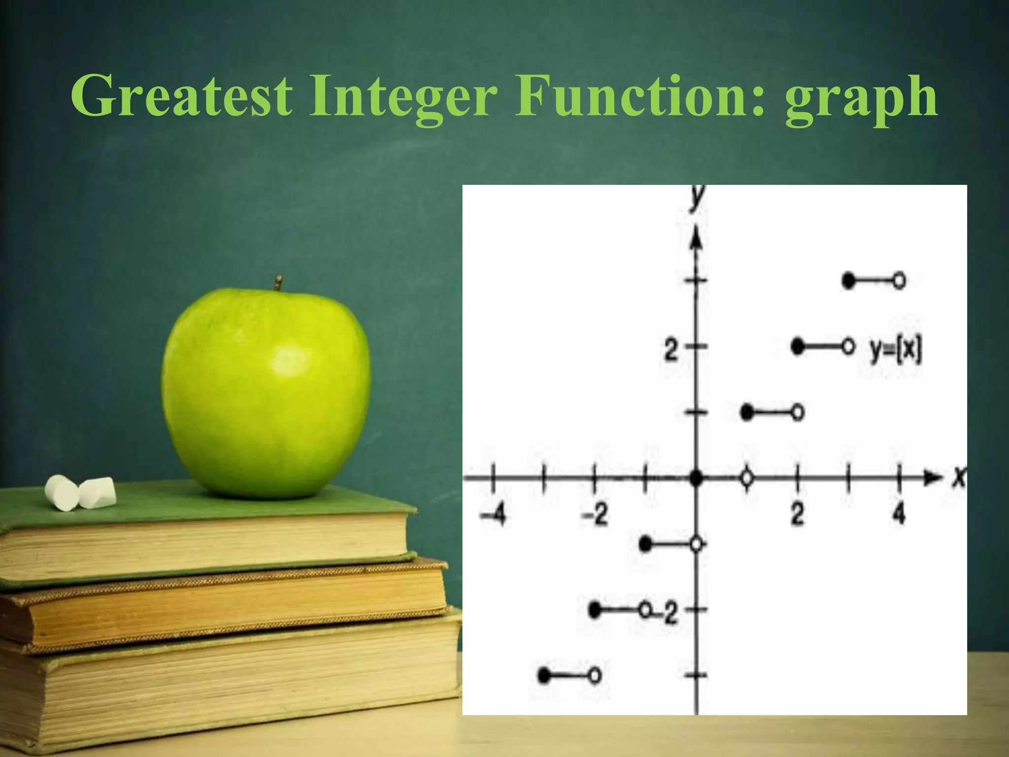 Greatest Integer Function: graph 
 