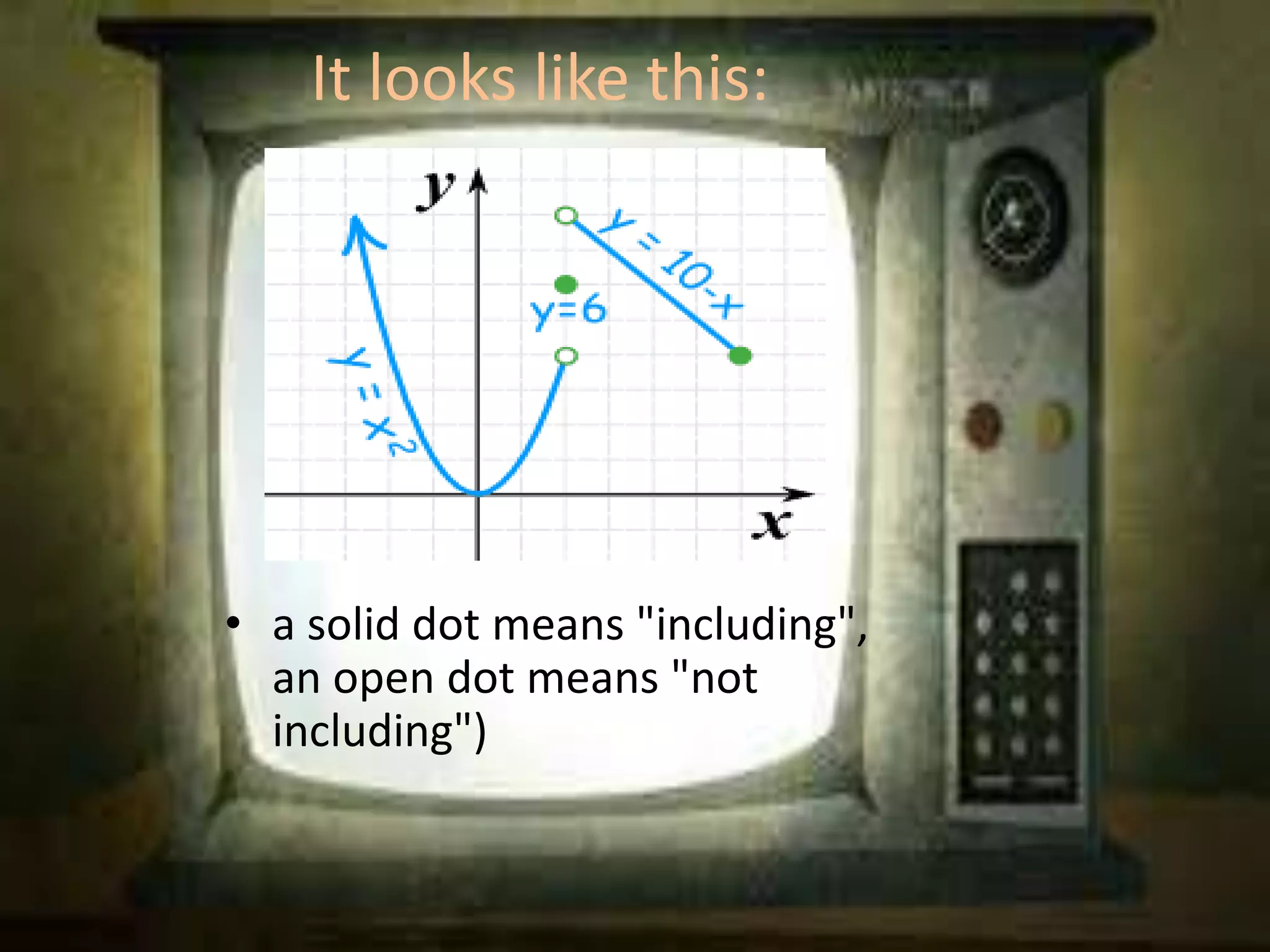 It looks like this: 
• a solid dot means "including", 
an open dot means "not 
including") 
 