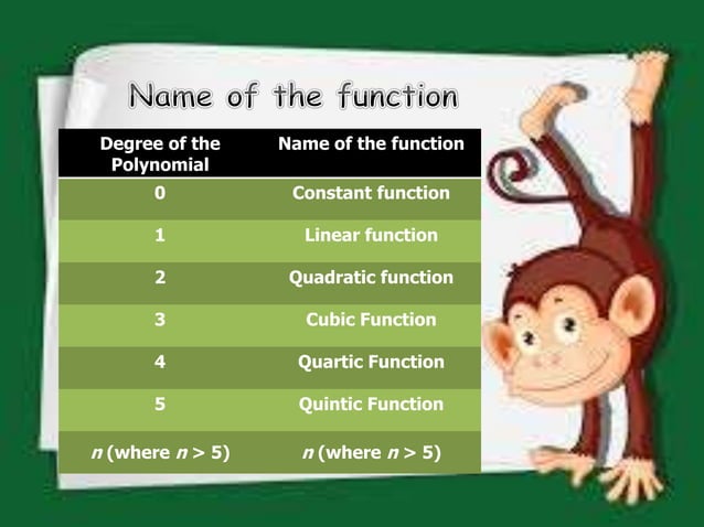 Different types of functions | PPTX | Computing | Technology & Computing