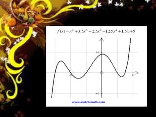 list of types of functions – what are the different... Different types of functions | PPTX