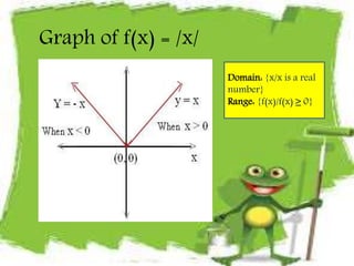 F X Functions Explained Different types of functions | PPTX