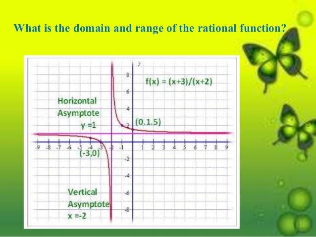 Different types of functions
