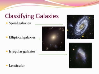 Classifying GalaxiesSpiral galaxiesElliptical galaxiesIrregular galaxies Lenticular